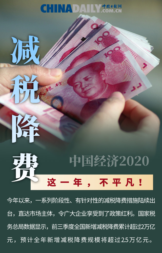 這一年，不平凡！十張海報，盤點中國經濟的2020