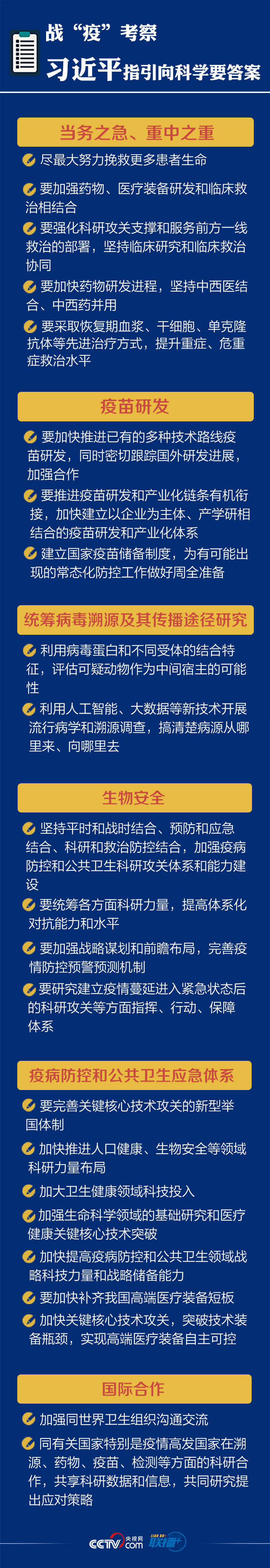 戰“疫”考察 習近平指引向科學要答案