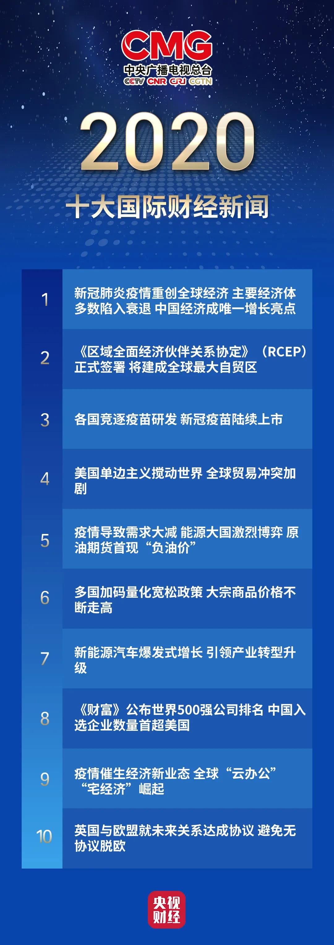 重磅發佈！中央廣播電視總臺2020年十大國內國際財經新聞_fororder_02