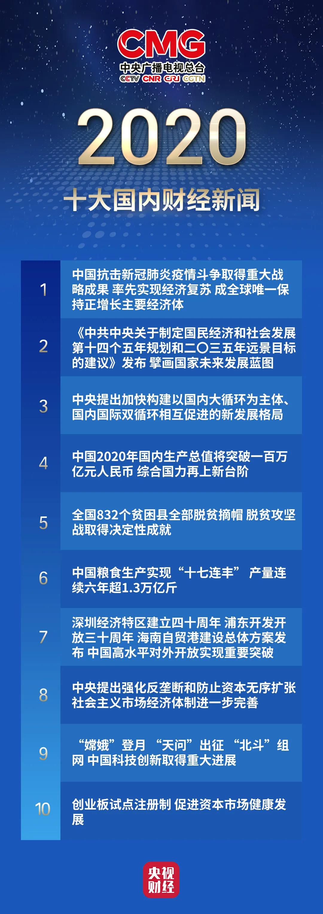 重磅發佈！中央廣播電視總臺2020年十大國內國際財經新聞_fororder_01