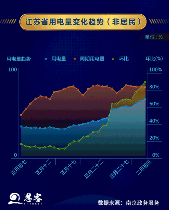 復工“進度條” 大數據這樣畫出來