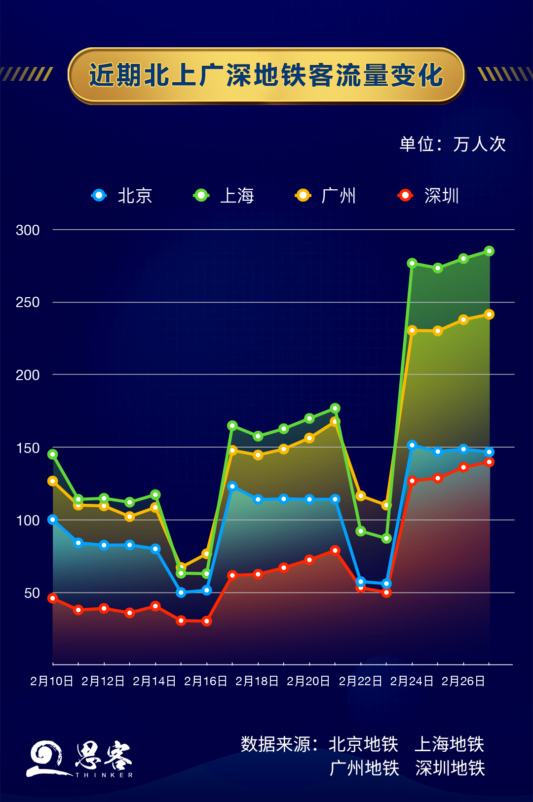 復工“進度條” 大數據這樣畫出來