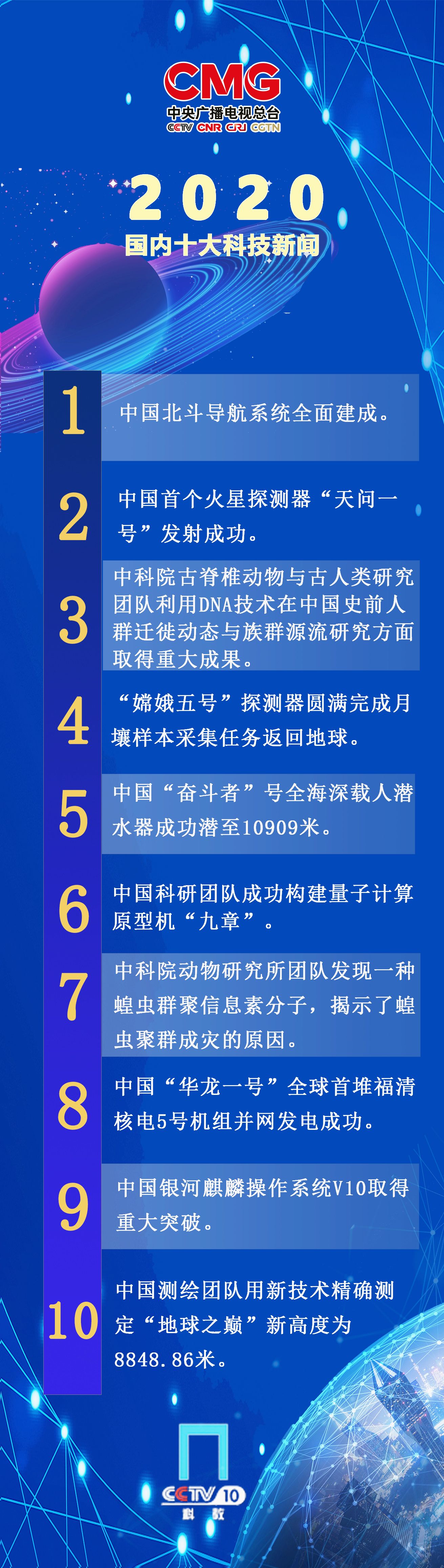 中央廣播電視總臺發佈2020年度國內國際十大科技新聞