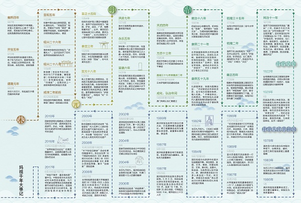 媽祖故里——湄洲島一張世界名片