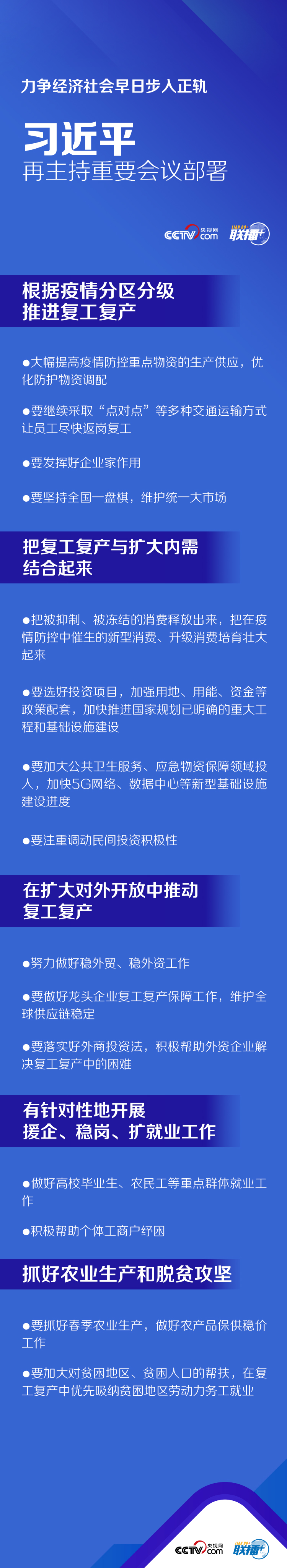 力爭經濟社會早日步入正軌 習近平再主持重要會議部署