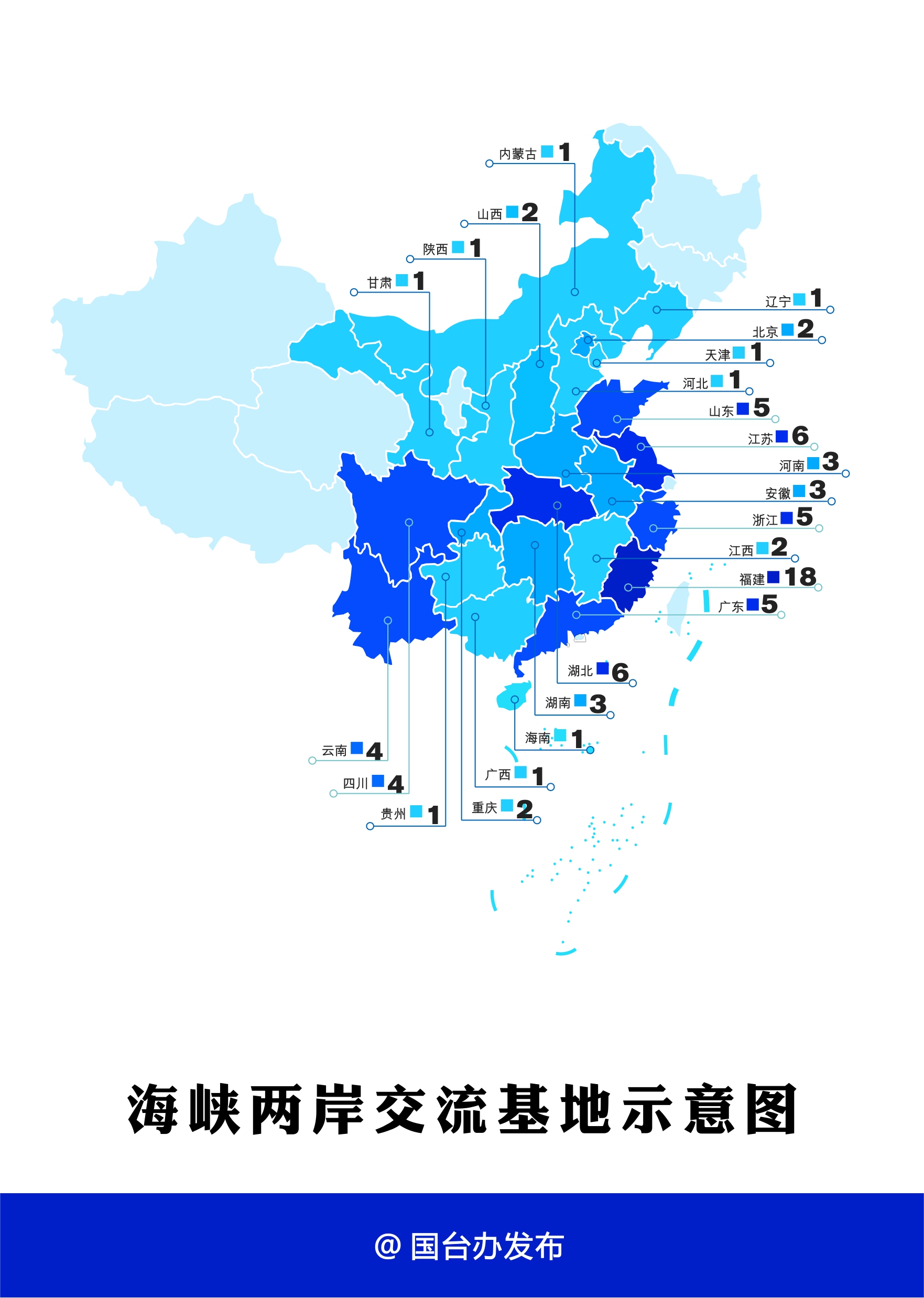 國臺辦：海峽兩岸交流基地深化兩岸融合發展，促進兩岸同胞心靈契合_fororder_圖一