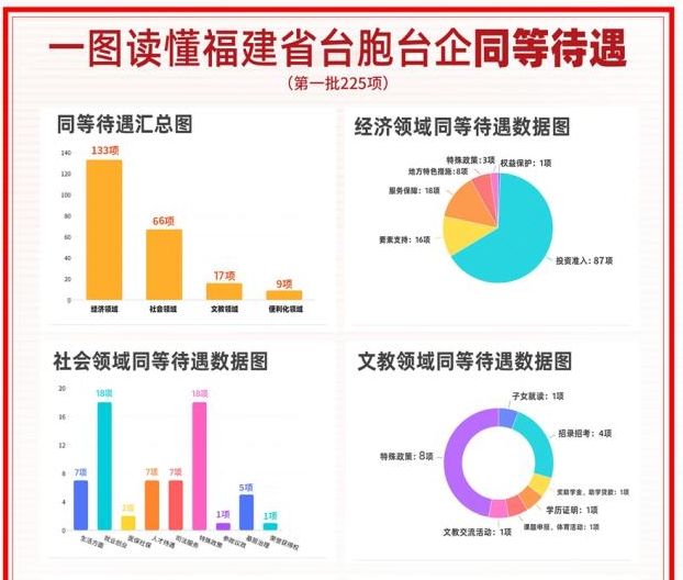 越來越具體的利好舉措，飽含大陸對臺胞的善意與誠意