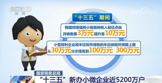 中國加大對小微企業支持力度 “十三五”新辦小微企業近5200萬戶