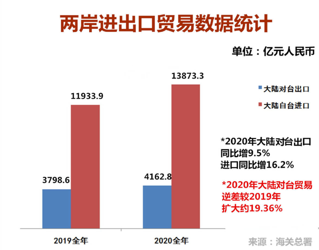 十四五開局 臺企面對的新商機