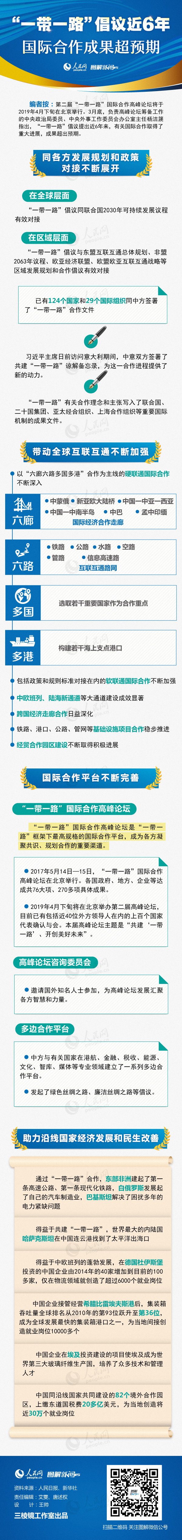 “一帶一路”倡議近6年 國際合作成果超預期