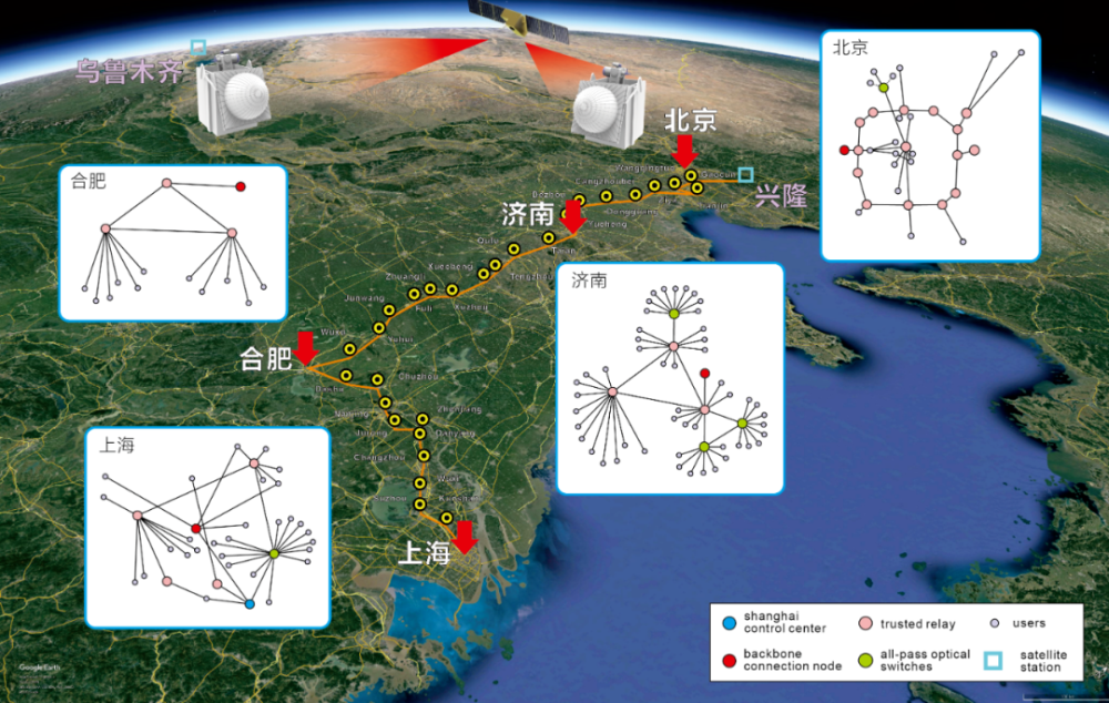 從32cm到4600km 中國構建的量子通信網怎麼這麼牛！