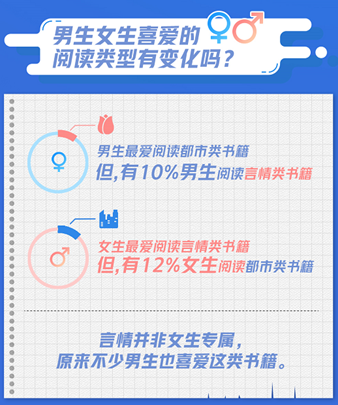 成都人有多愛閱讀？看看這個榜單！