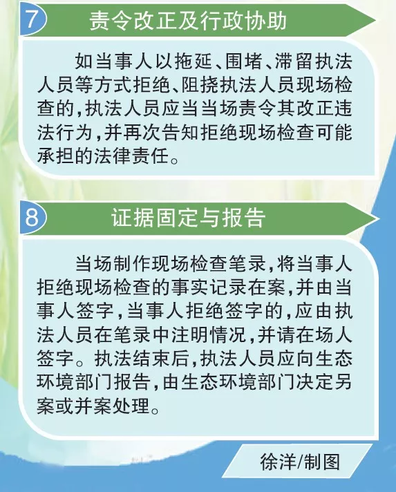 一圖讀懂 生態環境執法，流程有規範