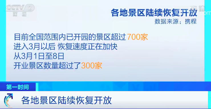 大數據裏看復工復産：國內航空市場逐步回暖 旅遊業恢復速度加快