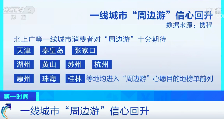 大數據裏看復工復産：國內航空市場逐步回暖 旅遊業恢復速度加快