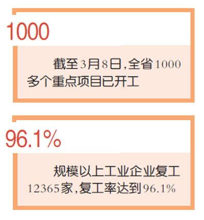 河北精準施策推進復工復産