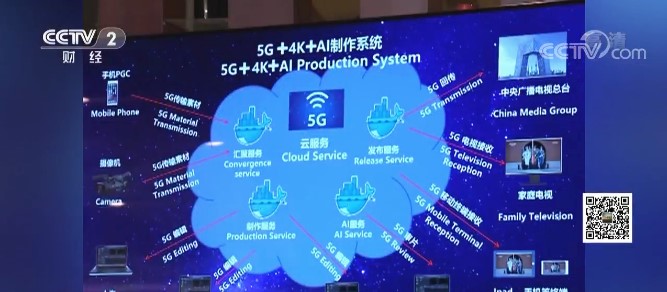 “一帶一路”5G+4K傳播創新國際論壇媒體應用技術展開幕