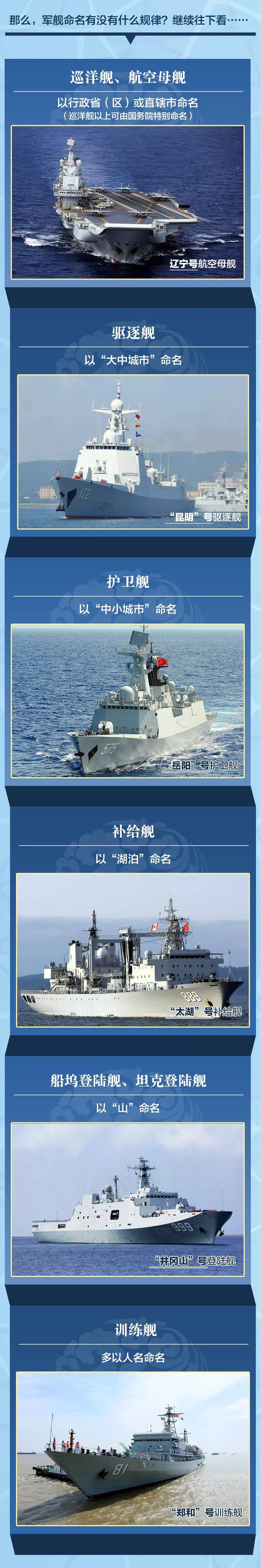 艦迷速成手冊來了！關於中國海軍軍艦，你想知道的都在這