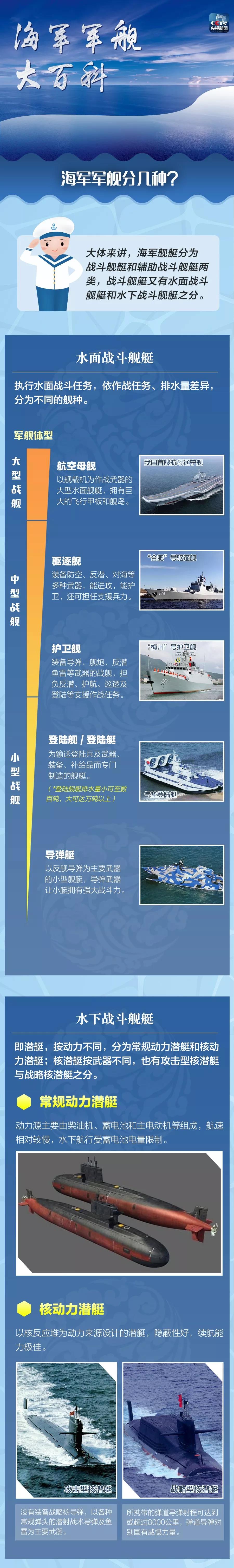 艦迷速成手冊來了！關於中國海軍軍艦，你想知道的都在這