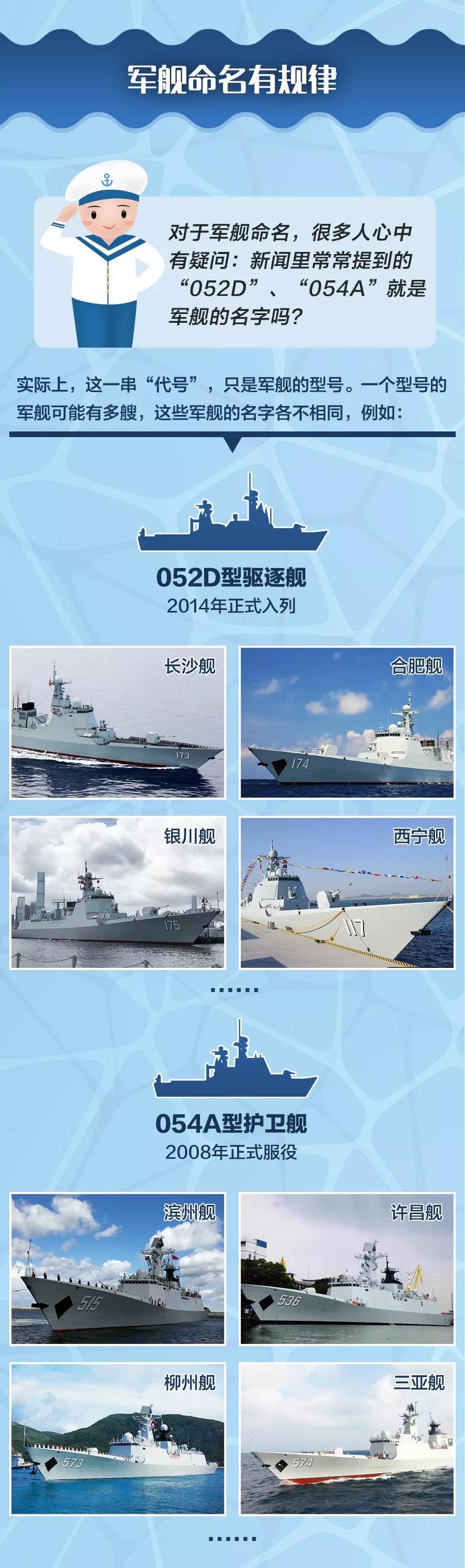 艦迷速成手冊來了！關於中國海軍軍艦，你想知道的都在這