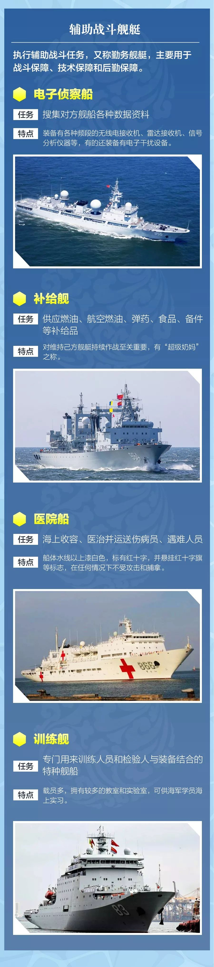 艦迷速成手冊來了！關於中國海軍軍艦，你想知道的都在這