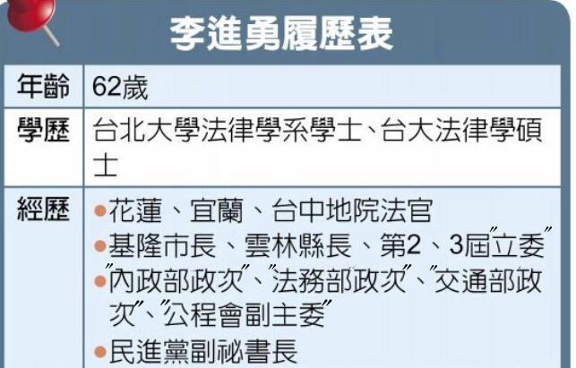 輸得越慘官做得越大 蘇貞昌的“敗選者聯盟”再添一員大將