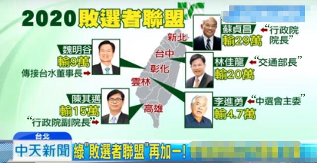 輸得越慘官做得越大 蘇貞昌的“敗選者聯盟”再添一員大將