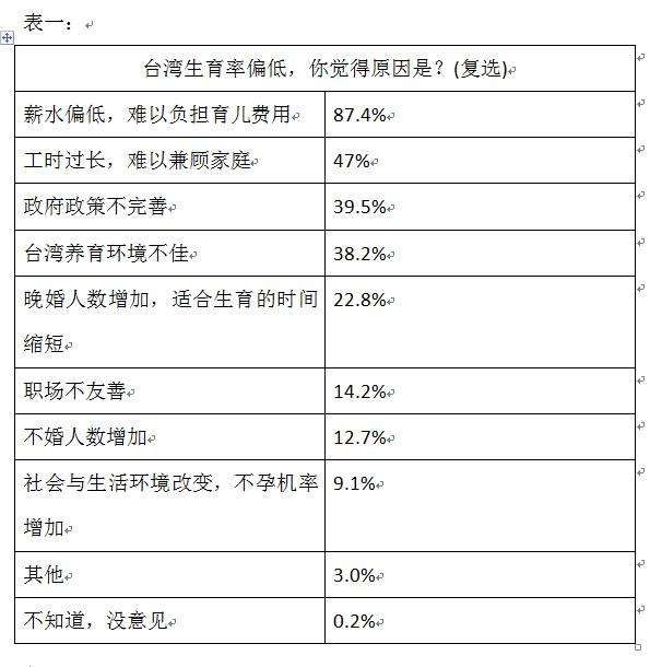 圖片默認標題_fororder_表二