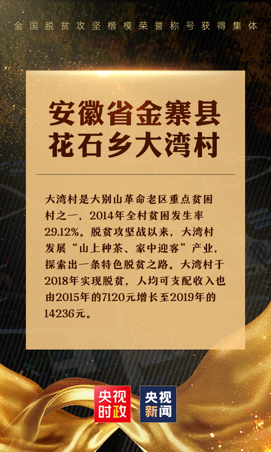 10人當選全國脫貧攻堅楷模！致敬！