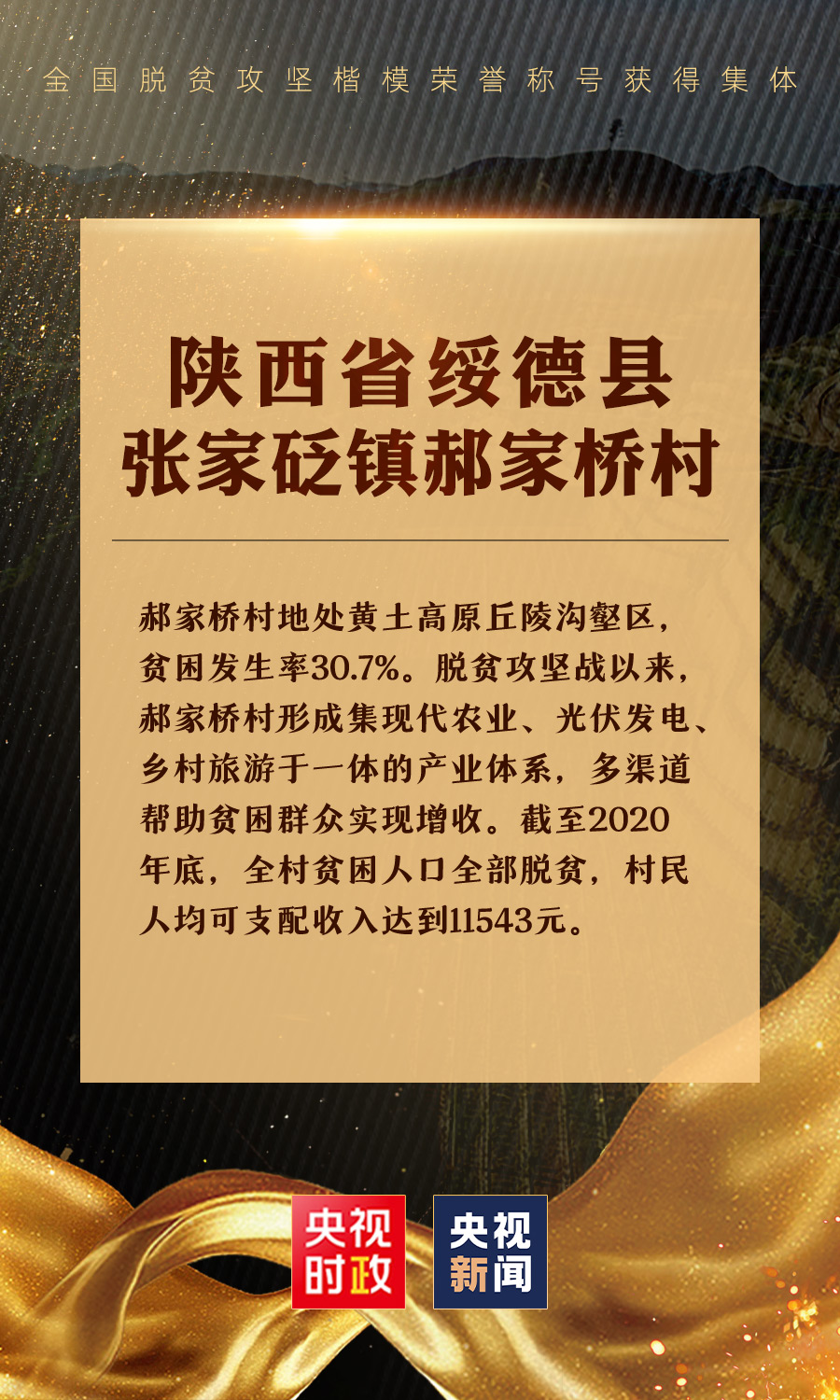 10人當選全國脫貧攻堅楷模！致敬！