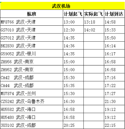 10多架包機今天飛武漢，接馳援湖北英雄回家！