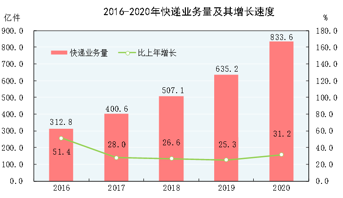 十大數據透視2020年國民經濟和社會發展統計公報