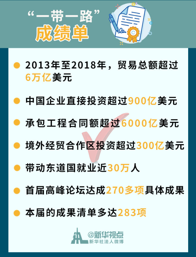 高峰論壇：刷新中國經濟“信心指數”