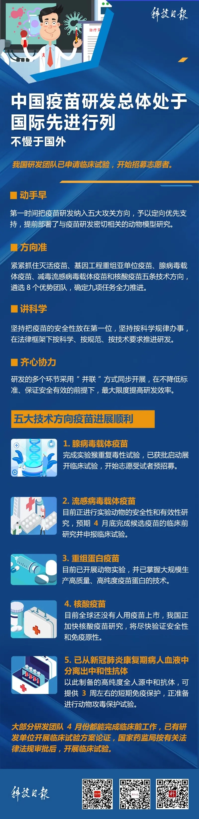 最新！關於藥物和疫苗研究的進展都在這裡了