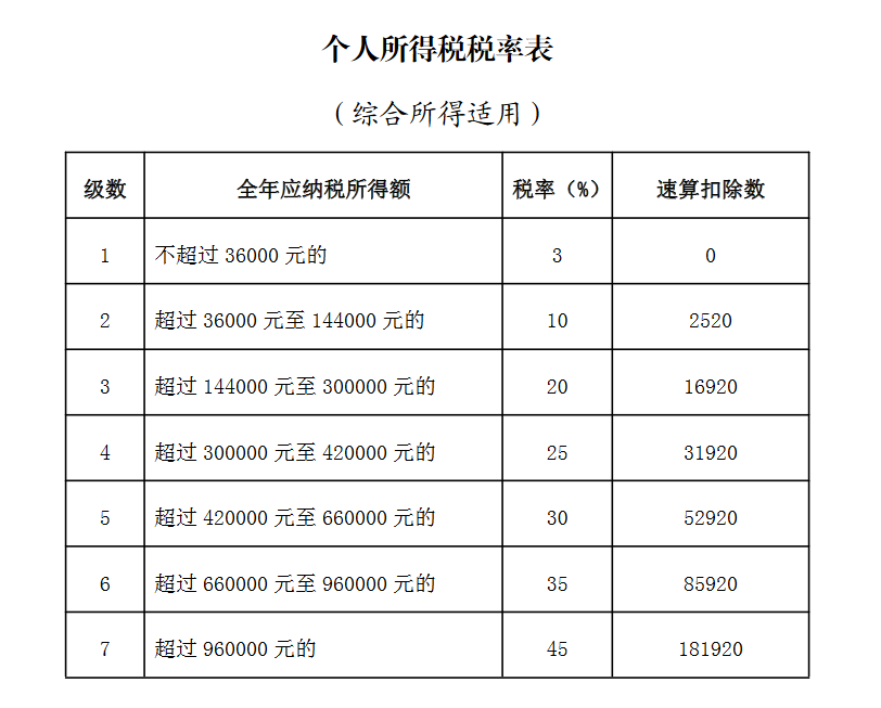 這些人可以退錢啦！個稅綜合所得匯算清繳即將開啟