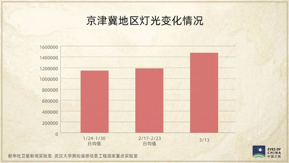 衛星發現一個信號：中國正在亮起來