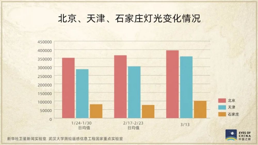 衛星發現一個信號：中國正在亮起來