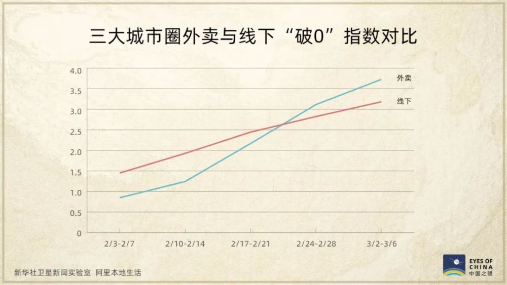 衛星發現一個信號：中國正在亮起來