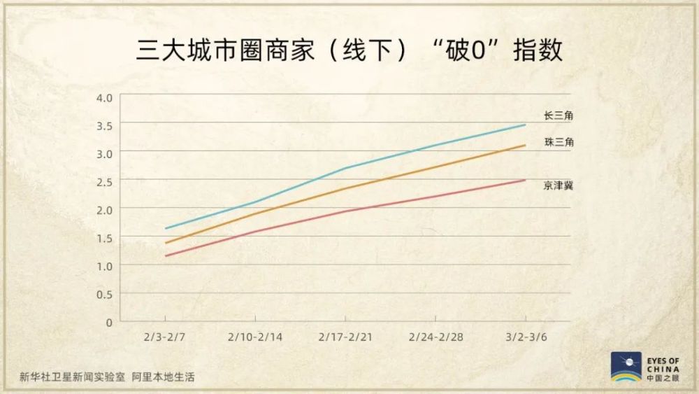 衛星發現一個信號：中國正在亮起來