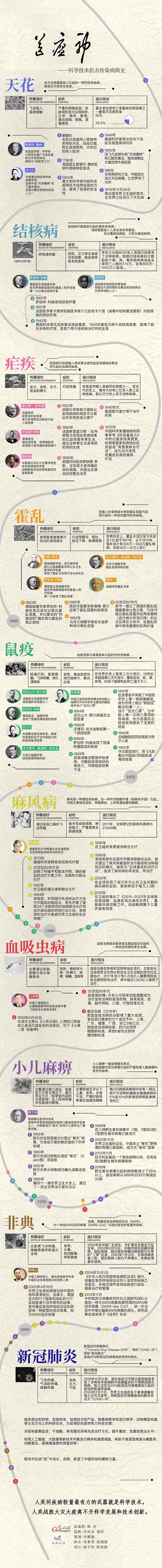 送瘟神——科學技術抗擊傳染病簡史