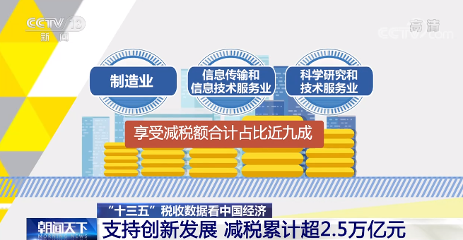 一組數據告訴你 過去五年中國經濟發生了哪些變化