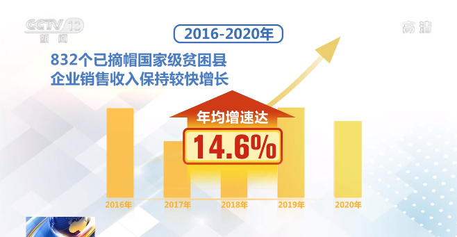 一組數據告訴你 過去五年中國經濟發生了哪些變化