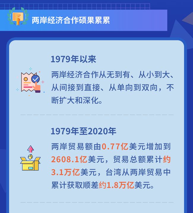 兩岸經濟合作節節攀升 臺胞臺商應趁勢而上春種秋實_fororder_經濟合作