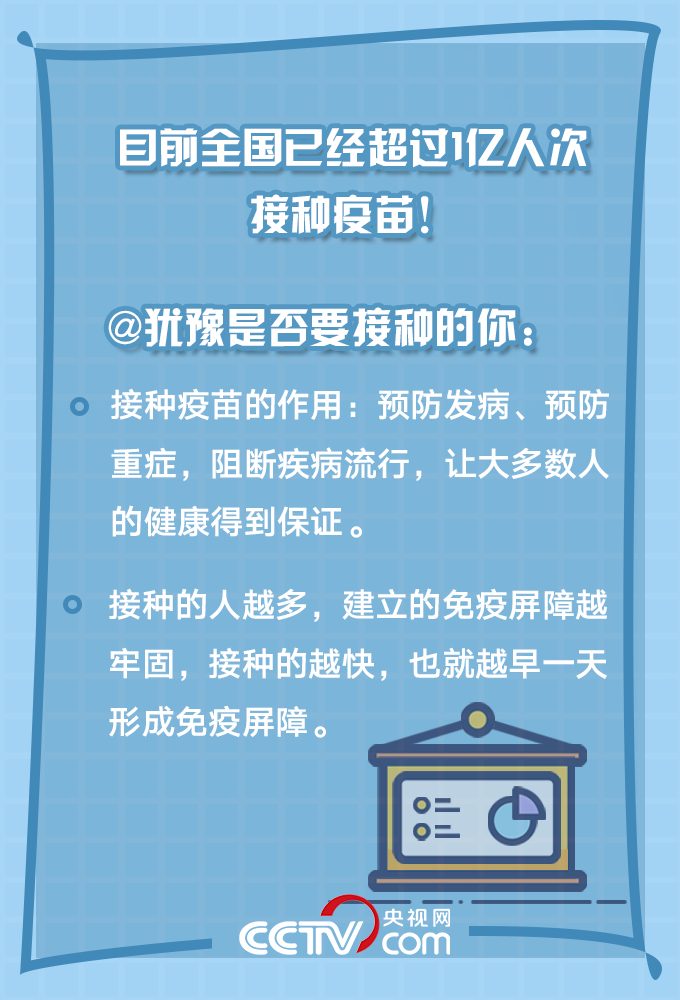 @所有人 你關心的新冠疫苗接種問題有答案啦！