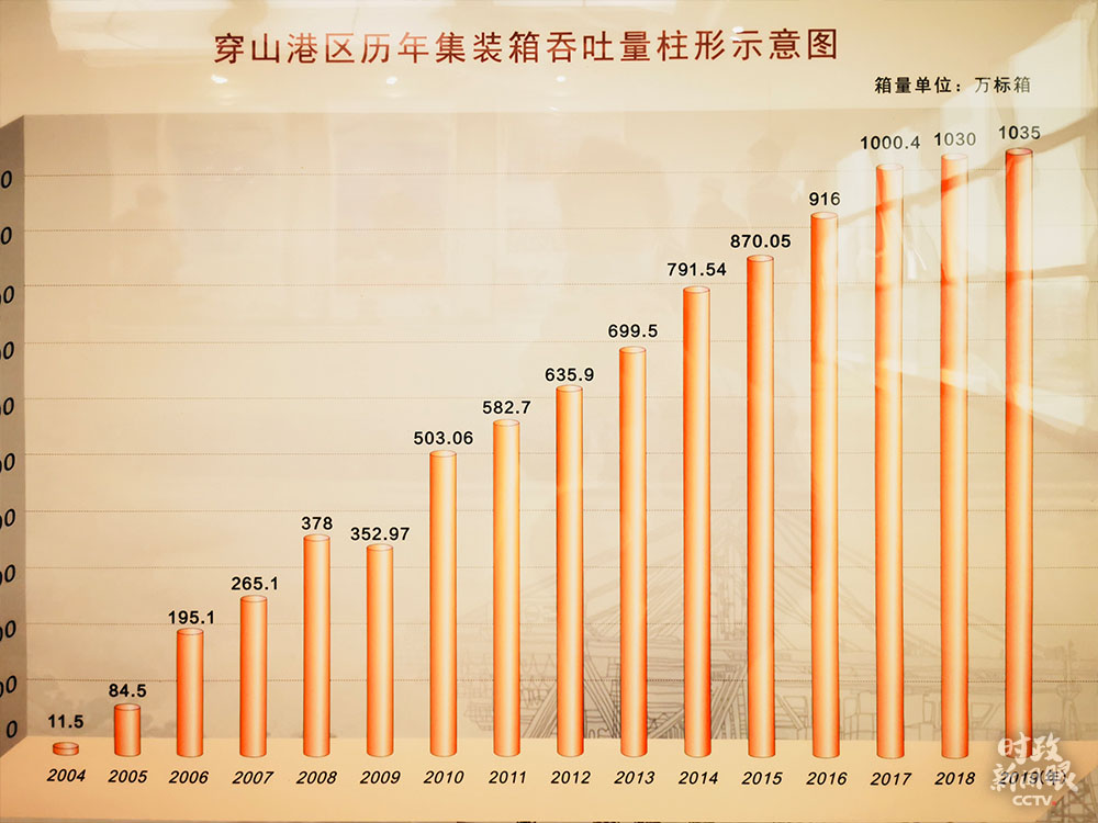 時政新聞眼丨戰“疫”以來第四次考察，習近平首先關注這件大事