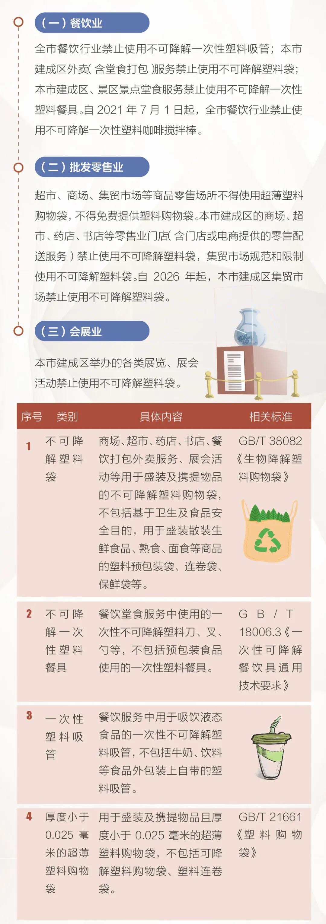 北京市塑膠污染治理工作詳解發佈：外賣將禁用不可降解塑膠袋