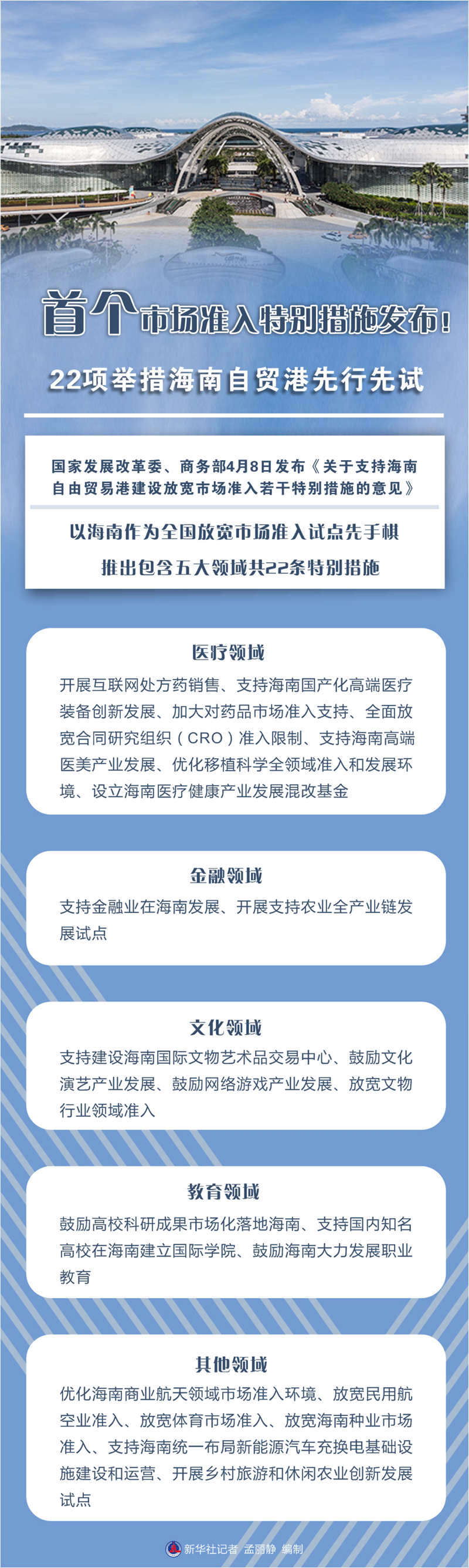 特別措施的“特別”用意——聚焦海南自貿港放寬市場準入特別措施出臺