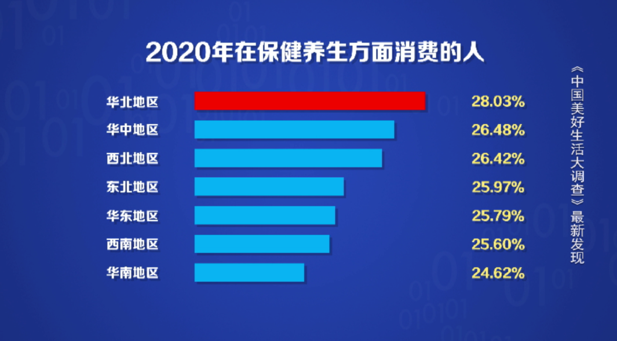 獨家調查：2020年東西南北中消費大戶 東北亮了！