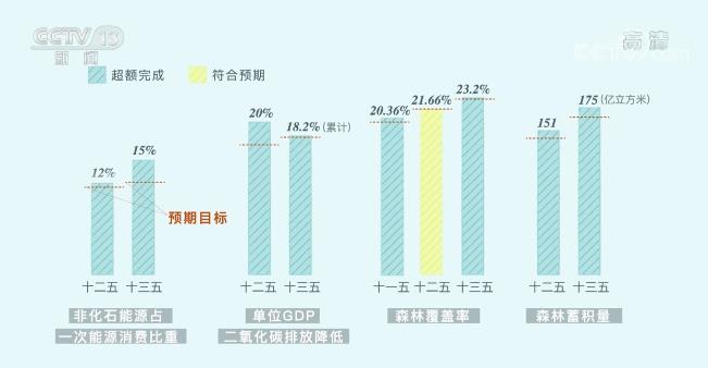 意義非凡！三張圖看懂中國為減碳付出了什麼