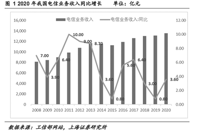 5G産業鏈盈利加速兌現 機構佈局細分龍頭